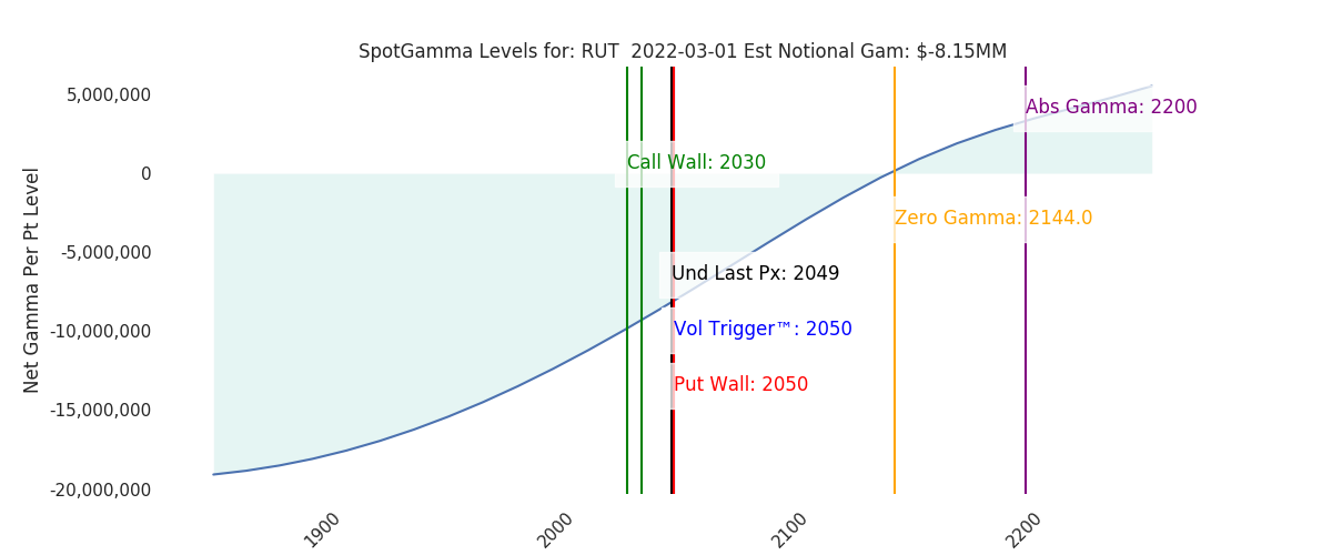 2022-03-01_CBOE_gammagraph_AMRUT.png