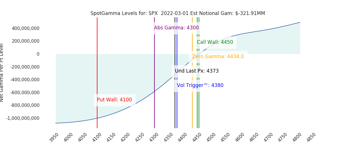 2022-03-01_CBOE_gammagraph_AMSPX.png