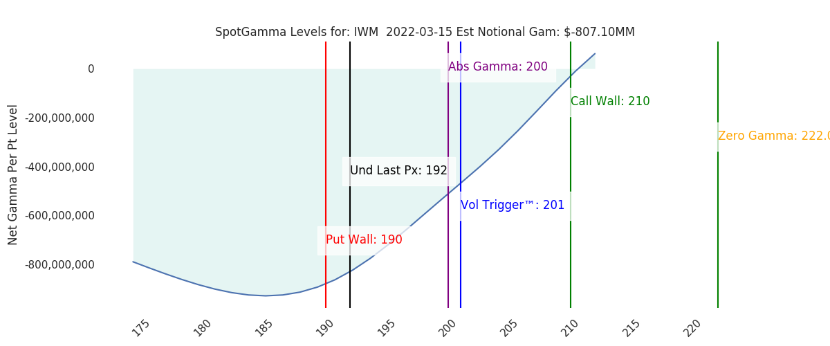 2022-03-15_CBOE_gammagraph_AMIWM.png