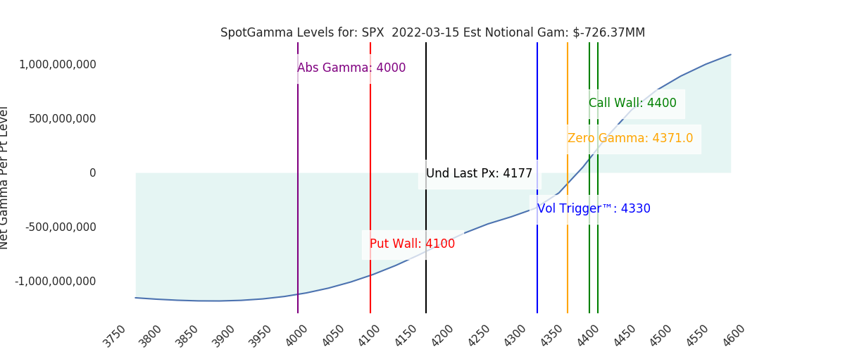 2022-03-15_CBOE_gammagraph_AMSPX.png