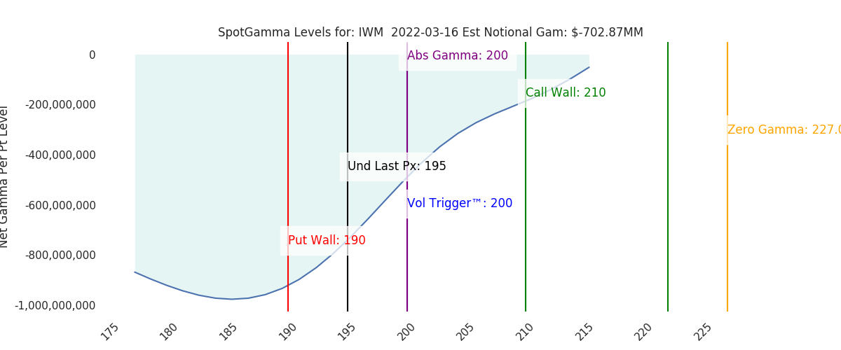 2022-03-16_CBOE_gammagraph_AMIWM.png