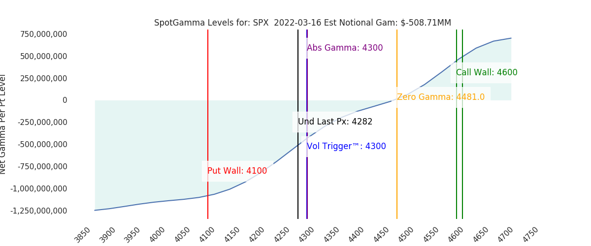 2022-03-16_CBOE_gammagraph_AMSPX.png