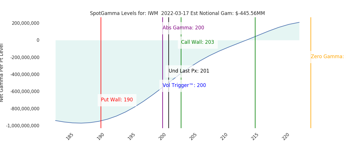 2022-03-17_CBOE_gammagraph_AMIWM.png