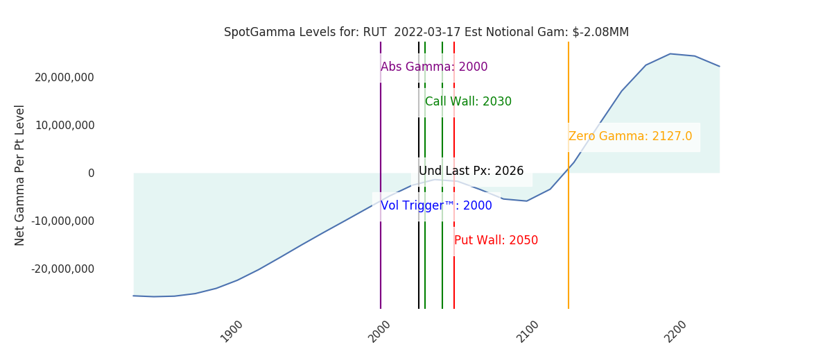 2022-03-17_CBOE_gammagraph_AMRUT.png