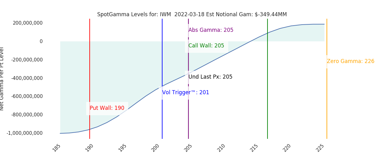 2022-03-18_CBOE_gammagraph_AMIWM.png