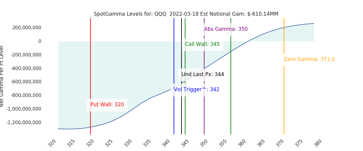 2022-03-18_CBOE_gammagraph_AMQQQ.png