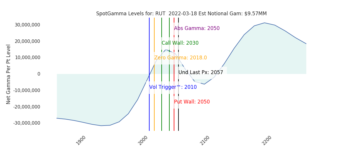 2022-03-18_CBOE_gammagraph_AMRUT.png