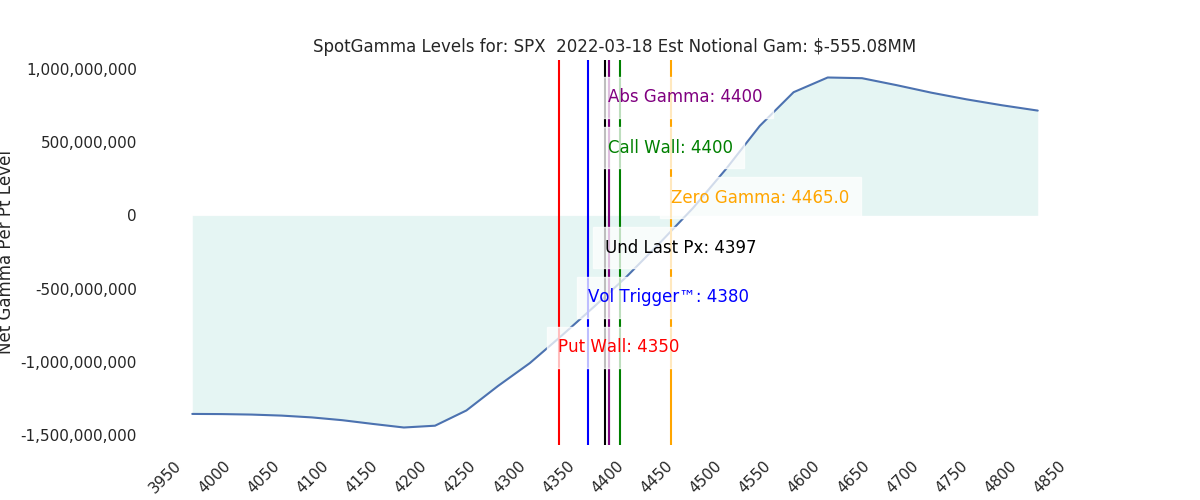 2022-03-18_CBOE_gammagraph_AMSPX.png