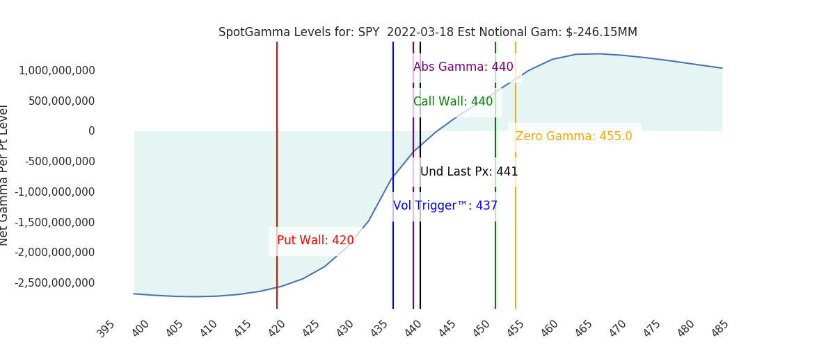 2022-03-18_CBOE_gammagraph_AMSPY.png