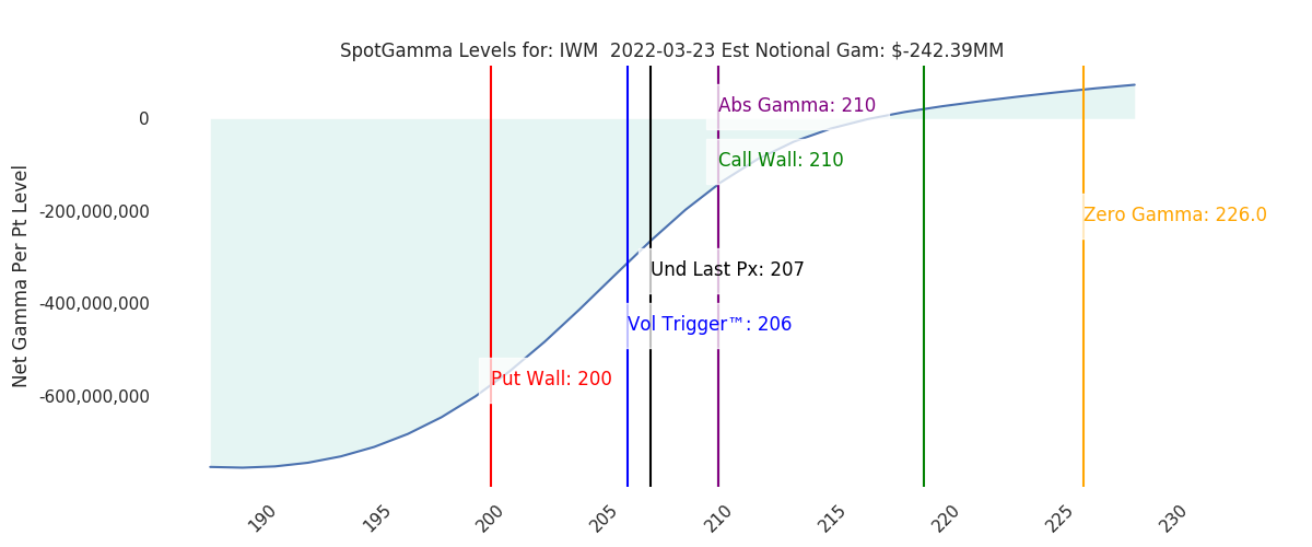2022-03-23_CBOE_gammagraph_AMIWM.png