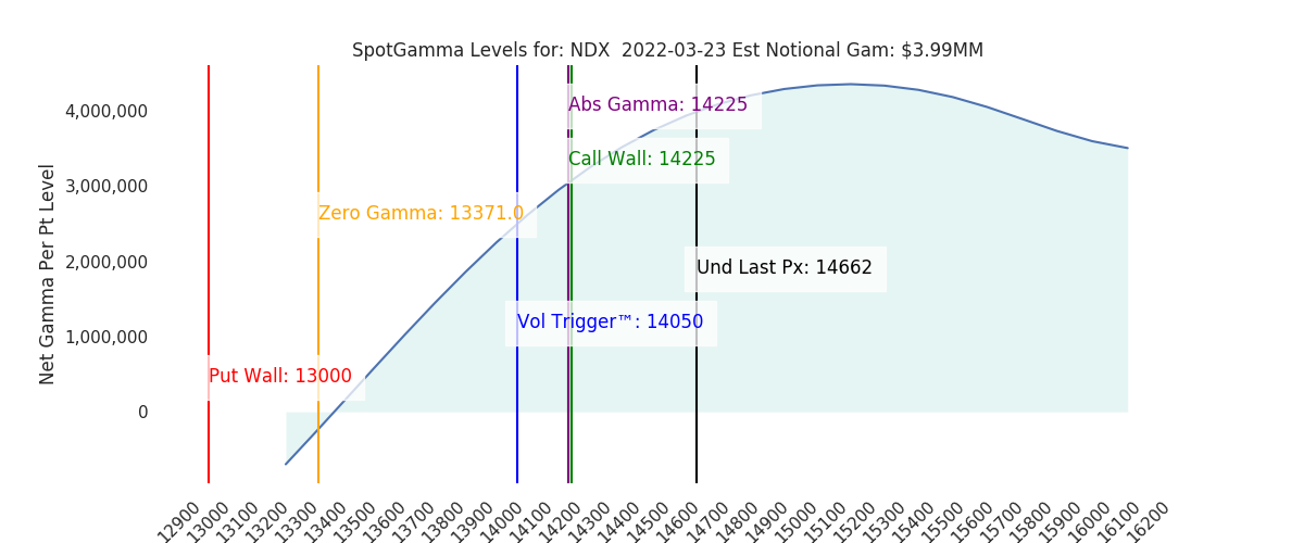 2022-03-23_CBOE_gammagraph_AMNDX.png