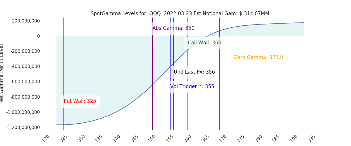 2022-03-23_CBOE_gammagraph_AMQQQ.png