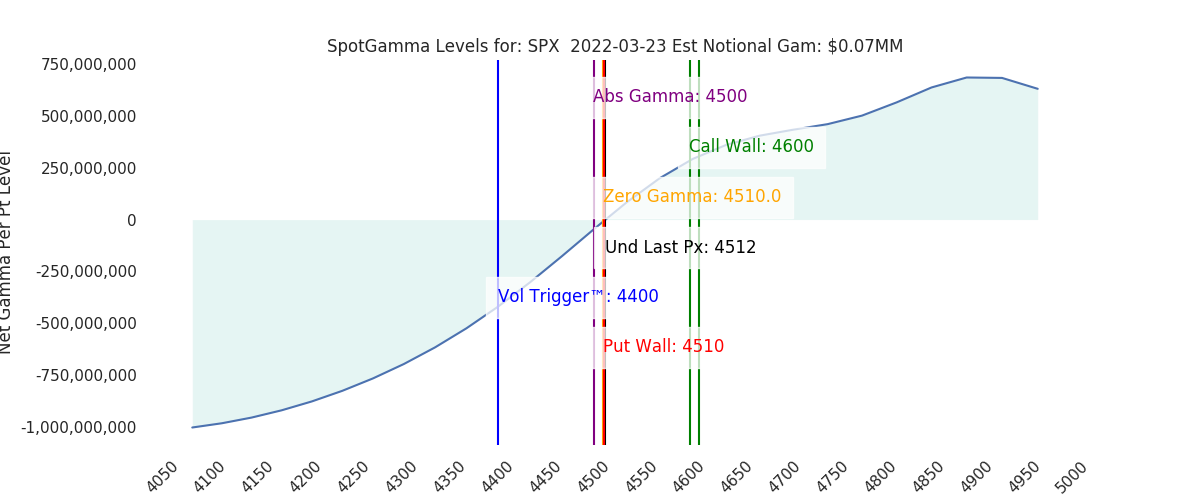 2022-03-23_CBOE_gammagraph_AMSPX.png