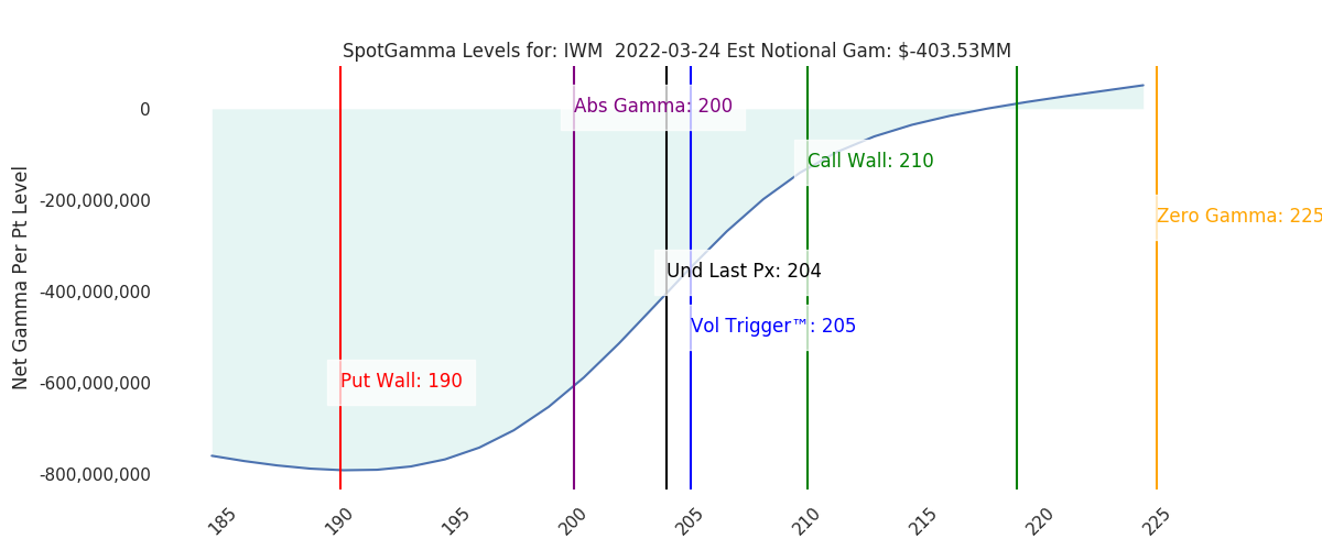 2022-03-24_CBOE_gammagraph_AMIWM.png