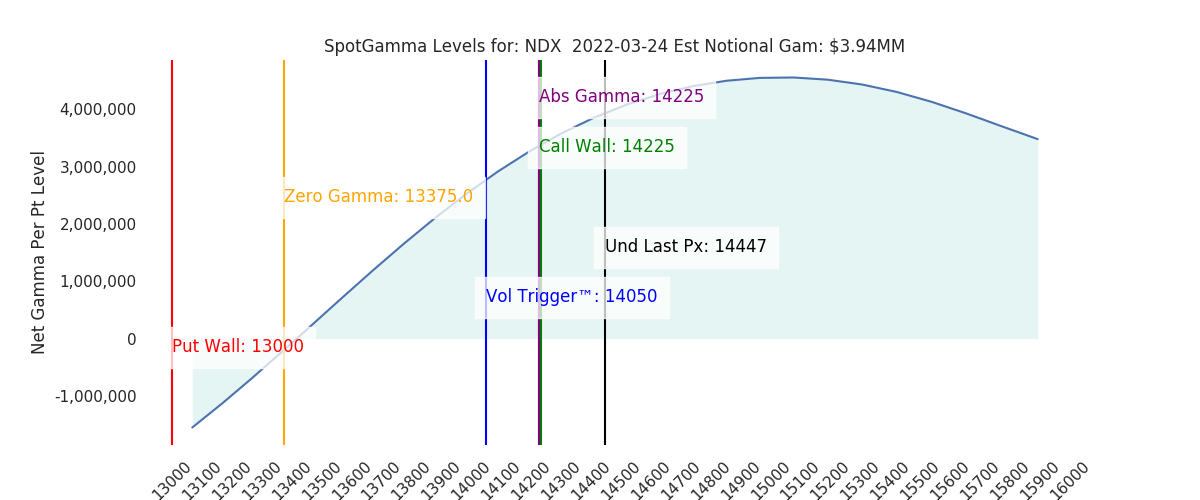 2022-03-24_CBOE_gammagraph_AMNDX.png