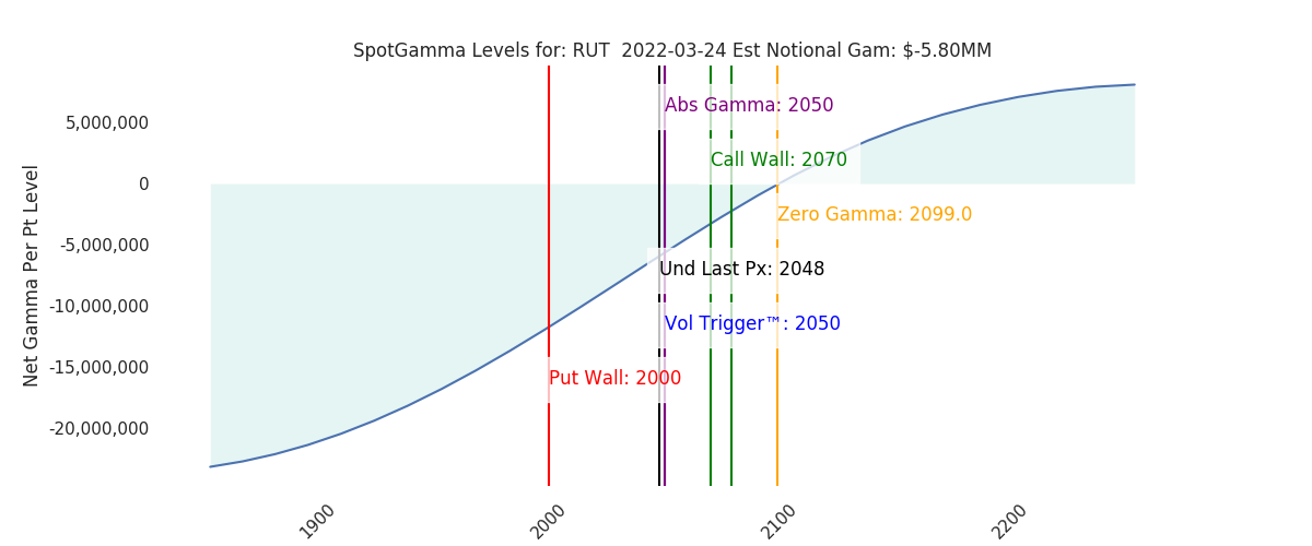 2022-03-24_CBOE_gammagraph_AMRUT.png