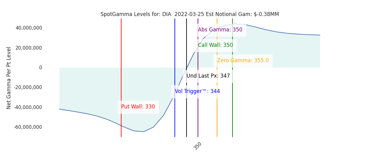 2022-03-25_CBOE_gammagraph_AMDIA.png