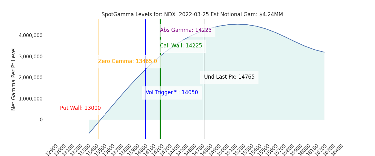 2022-03-25_CBOE_gammagraph_AMNDX.png