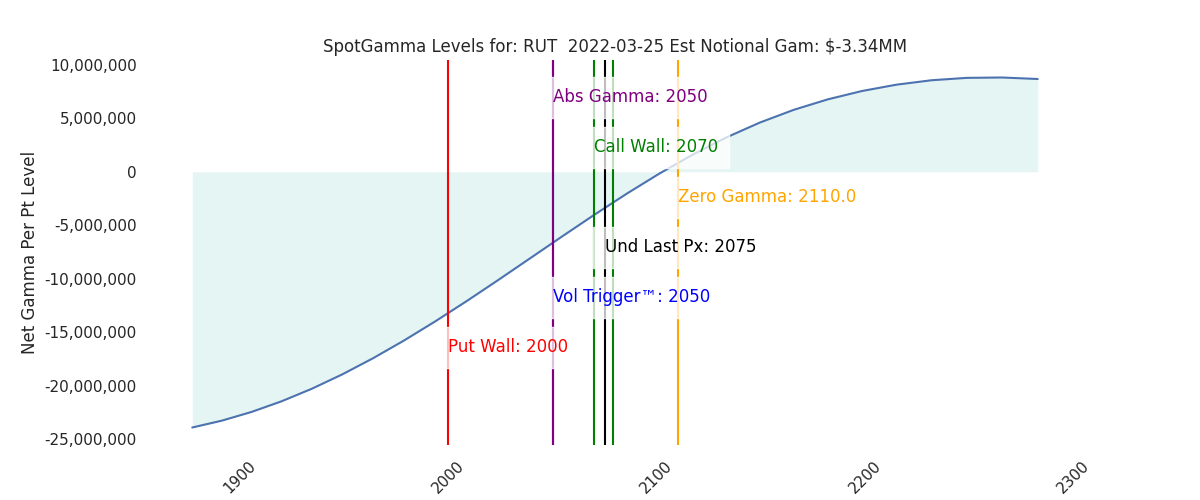 2022-03-25_CBOE_gammagraph_AMRUT.png