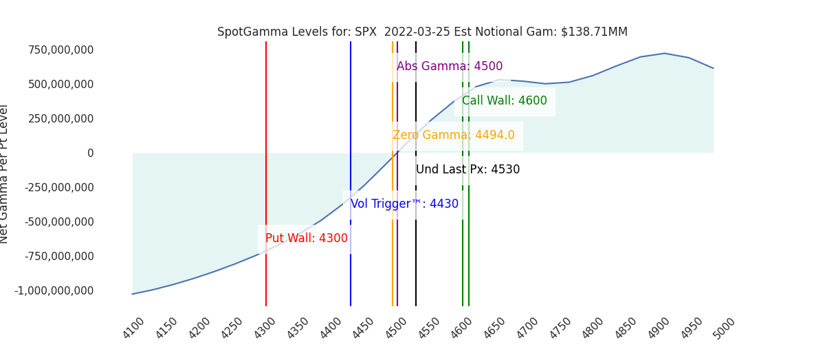 2022-03-25_CBOE_gammagraph_AMSPX.png