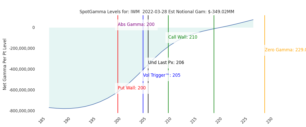 2022-03-28_CBOE_gammagraph_AMIWM.png