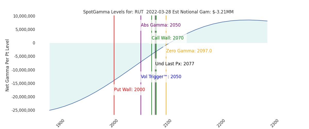 2022-03-28_CBOE_gammagraph_AMRUT.png