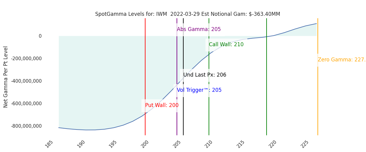 2022-03-29_CBOE_gammagraph_AMIWM.png