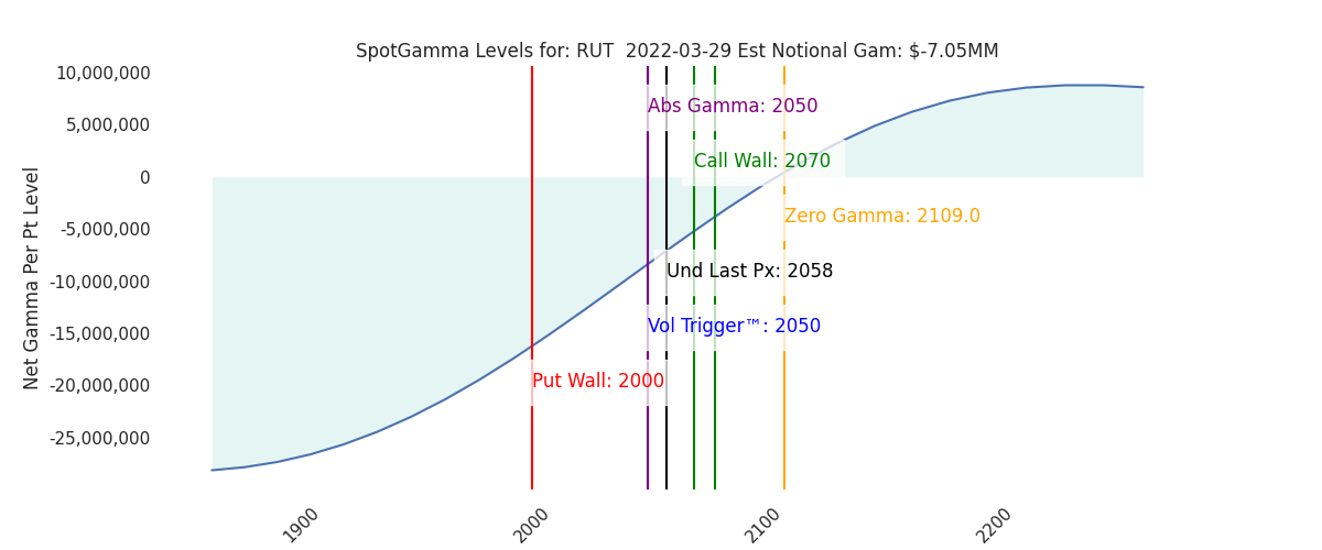 2022-03-29_CBOE_gammagraph_AMRUT.png