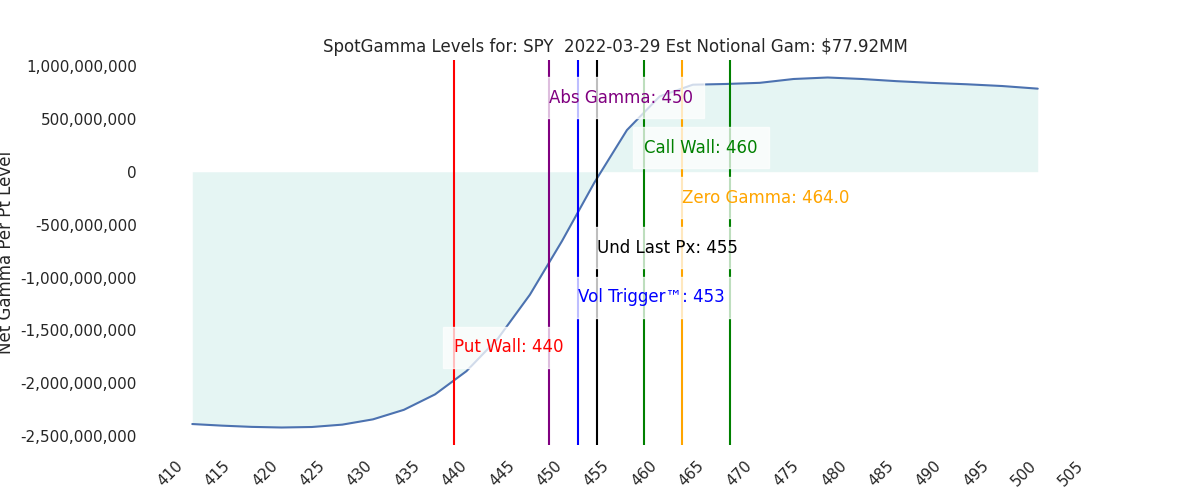 2022-03-29_CBOE_gammagraph_AMSPY.png