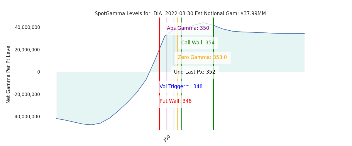 2022-03-30_CBOE_gammagraph_AMDIA.png