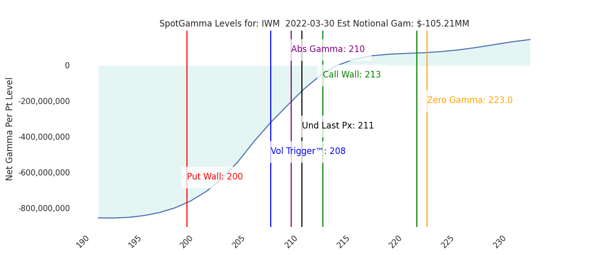 2022-03-30_CBOE_gammagraph_AMIWM.png