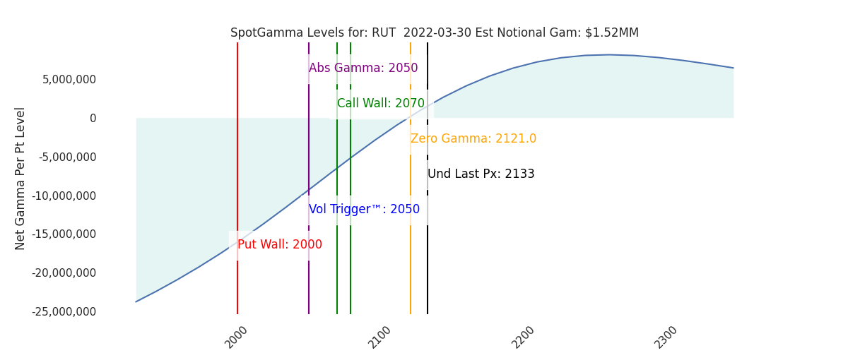 2022-03-30_CBOE_gammagraph_AMRUT.png