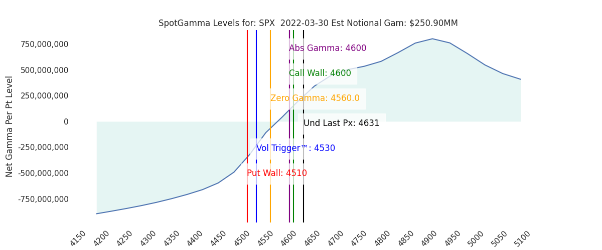 2022-03-30_CBOE_gammagraph_AMSPX.png