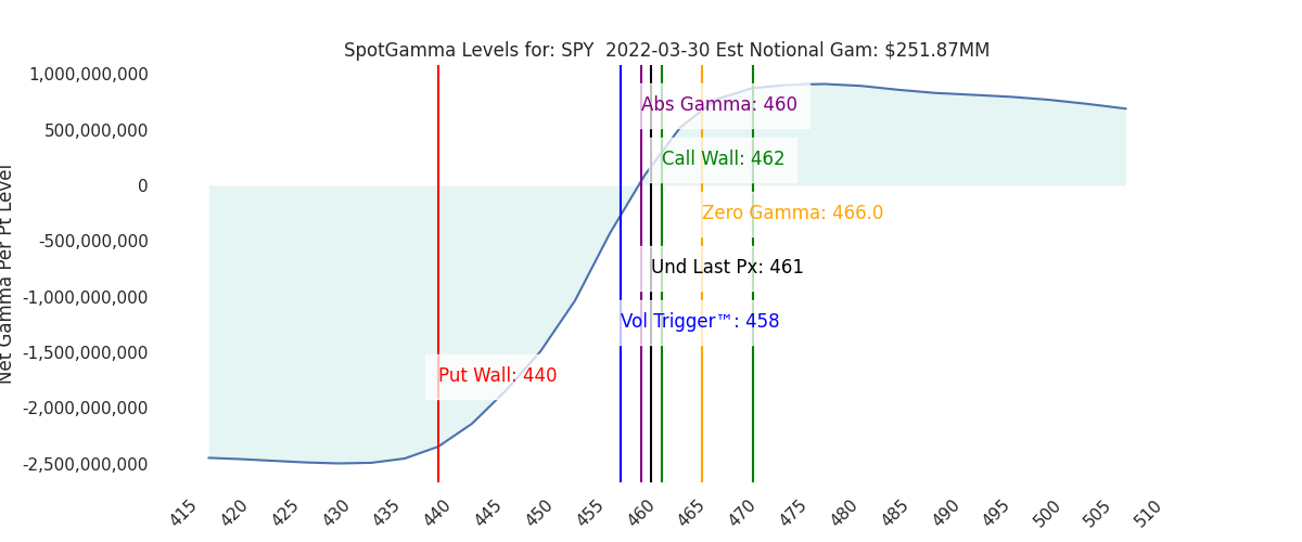 2022-03-30_CBOE_gammagraph_AMSPY.png