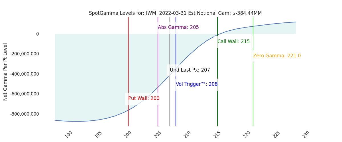 2022-03-31_CBOE_gammagraph_AMIWM.png