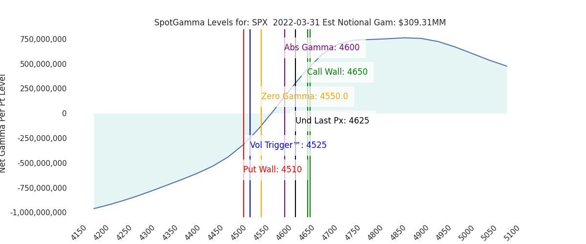 2022-03-31_CBOE_gammagraph_AMSPX.png