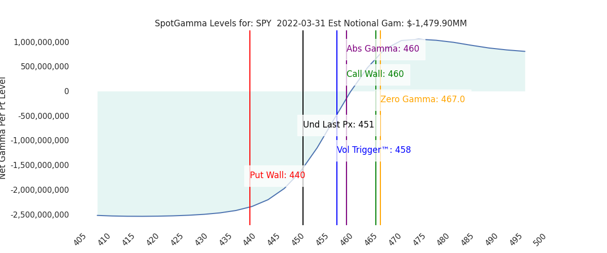2022-03-31_CBOE_gammagraph_PMSPY.png
