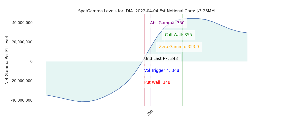 2022-04-04_CBOE_gammagraph_AMDIA.png