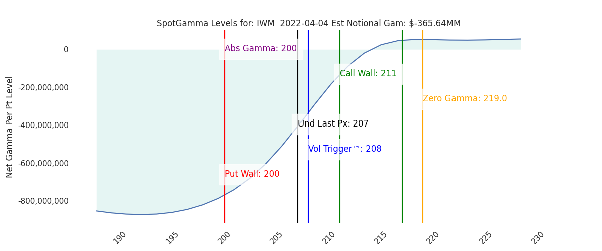 2022-04-04_CBOE_gammagraph_AMIWM.png