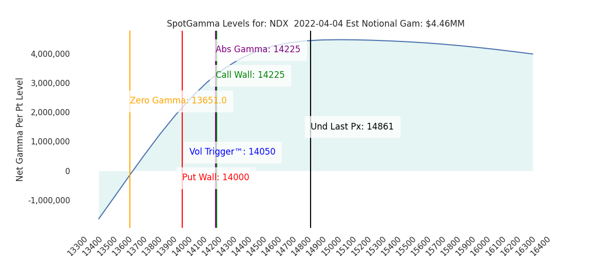 2022-04-04_CBOE_gammagraph_AMNDX.png
