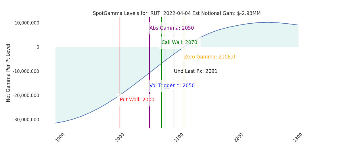 2022-04-04_CBOE_gammagraph_AMRUT.png