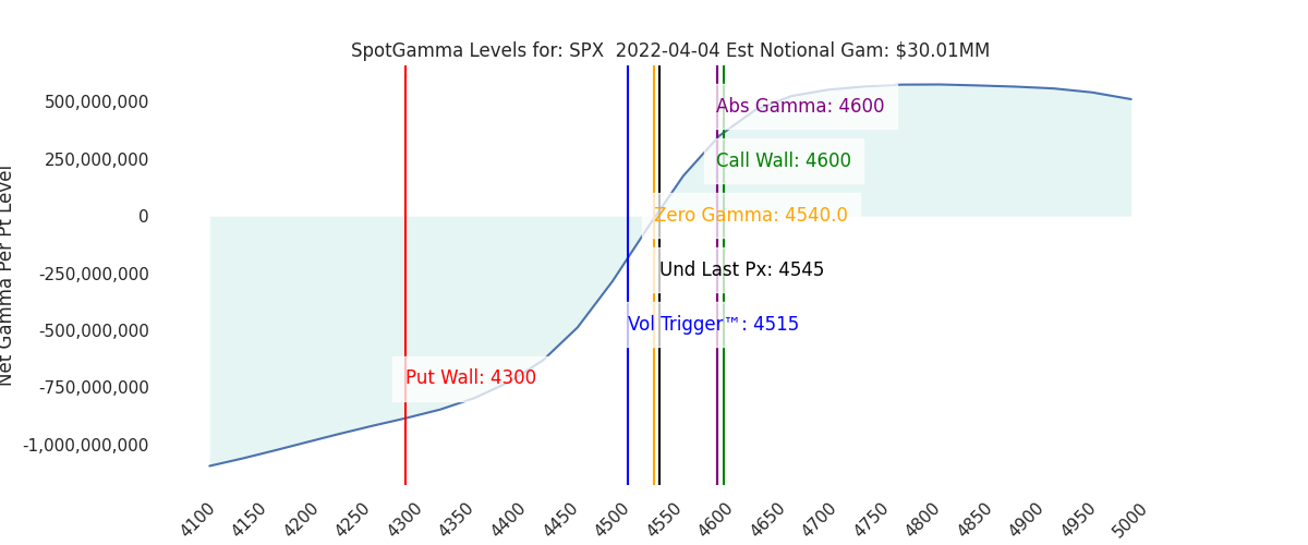 2022-04-04_CBOE_gammagraph_AMSPX.png