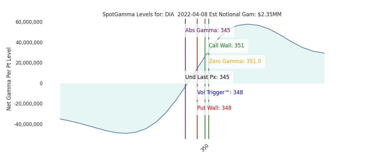 2022-04-08_CBOE_gammagraph_AMDIA.png