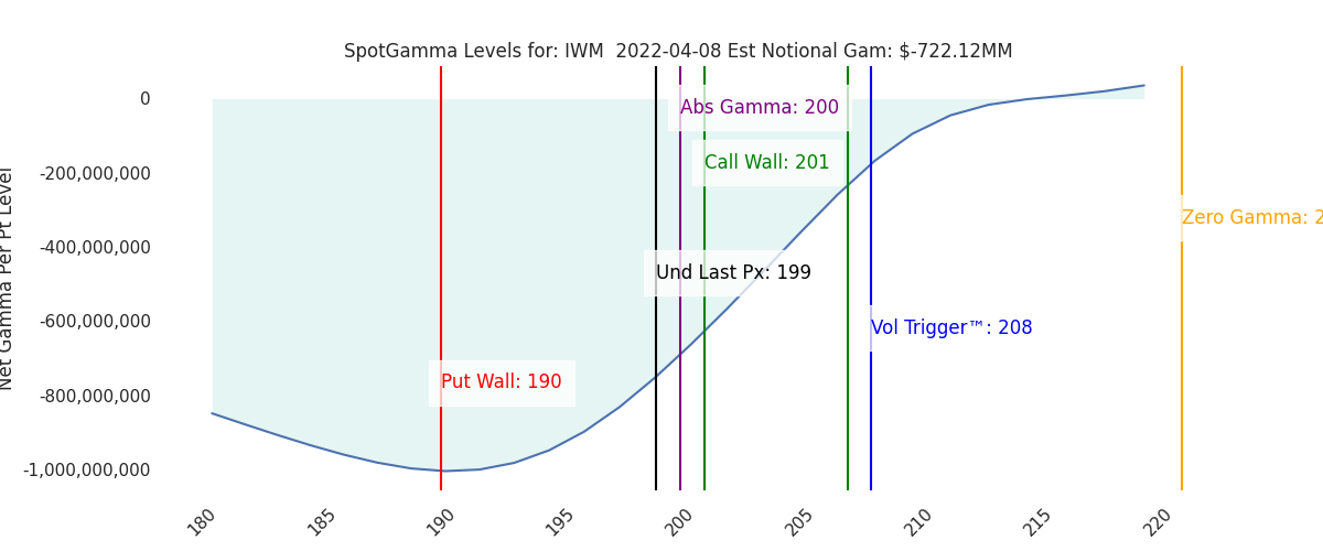 2022-04-08_CBOE_gammagraph_AMIWM.png
