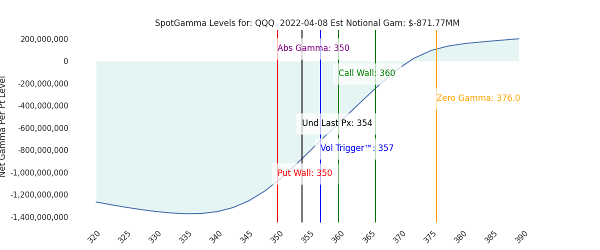 2022-04-08_CBOE_gammagraph_AMQQQ.png