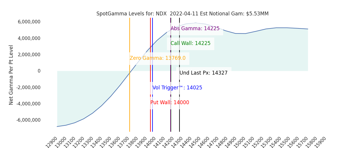 2022-04-11_CBOE_gammagraph_AMNDX.png