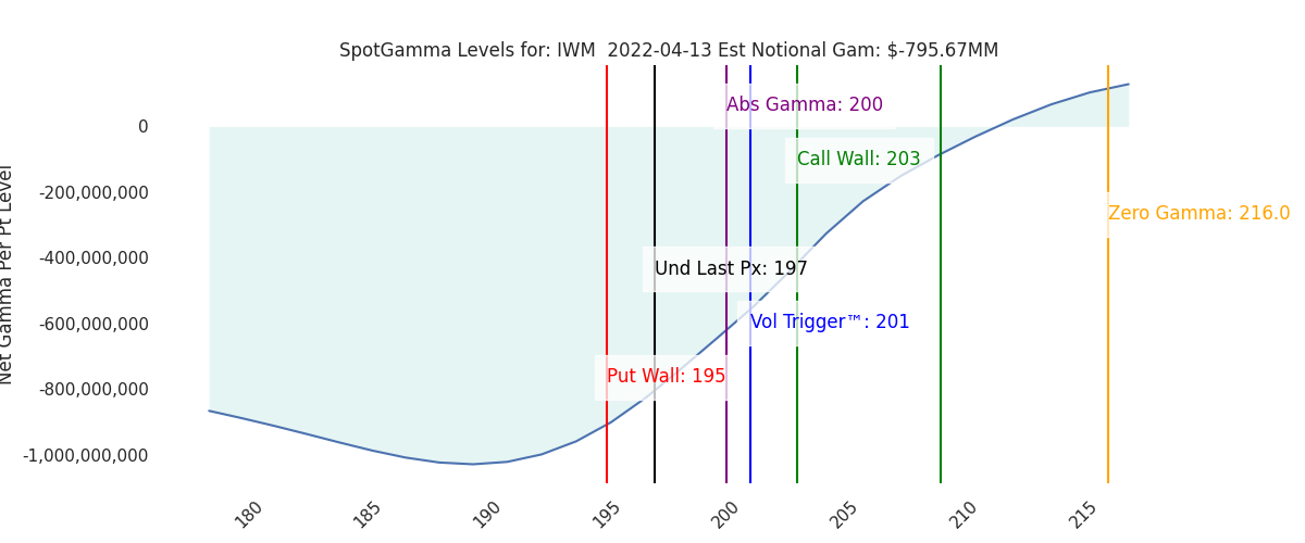 2022-04-13_CBOE_gammagraph_AMIWM.png