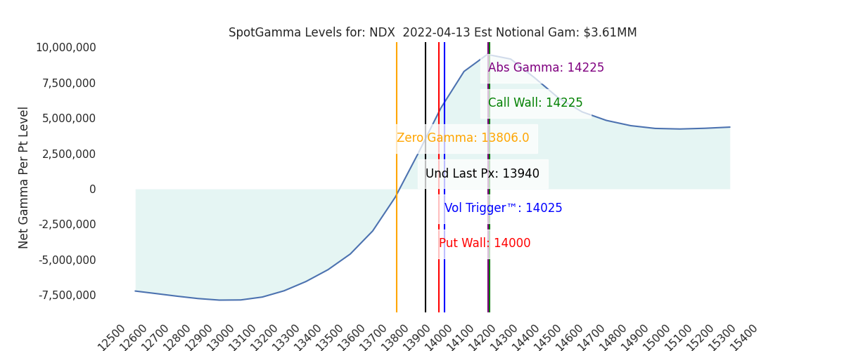 2022-04-13_CBOE_gammagraph_AMNDX.png