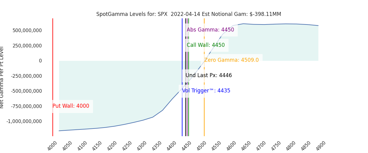 2022-04-14_CBOE_gammagraph_AMSPX.png