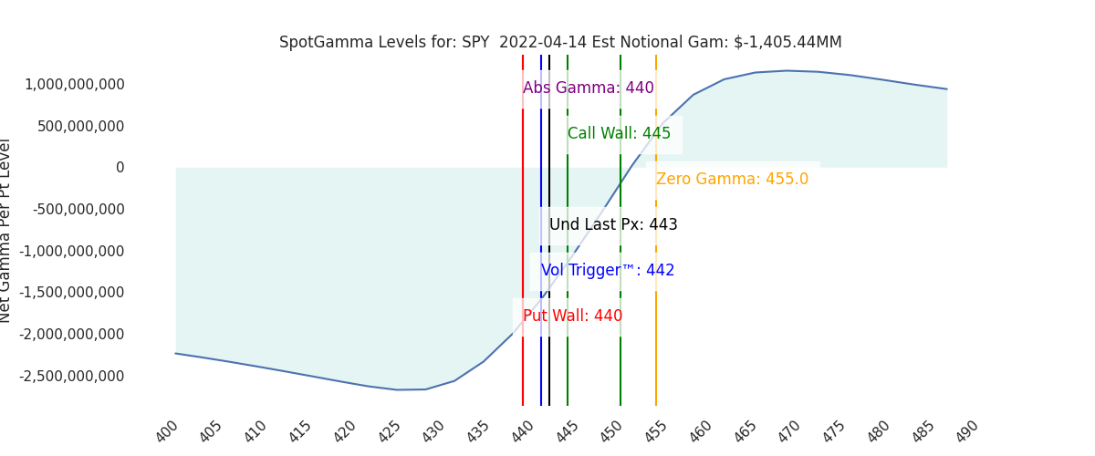 2022-04-14_CBOE_gammagraph_AMSPY.png